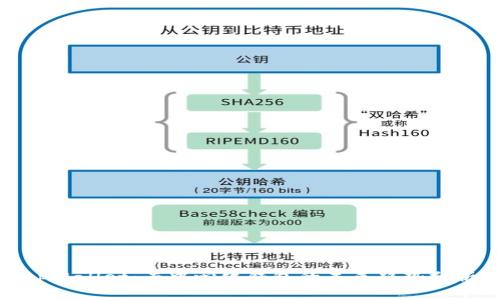 财经文章


tpWallet：去中心化钱包的未来趋势分析