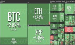 在开发和使用tpWallet（一个