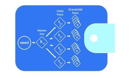 
如何申请入驻tpWallet：全面指南与常见问题解答