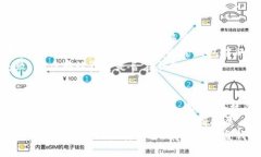 数字货币优盘钱包：安全