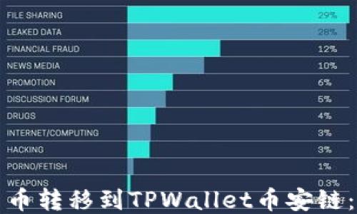 
如何将货币转移到TPWallet币安链：详细指南