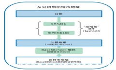 tpWallet官方官网：安全便捷