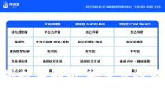 tpWallet面容识别技术解析：