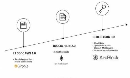 guiyu/guiyu

区块链入门必看：冷钱包的100个常见问题及解析视频