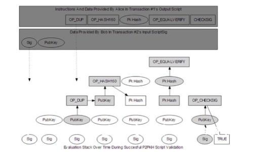 全面解析tpWallet类型：数字货币钱包的特点与实现