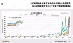 数字银行钱包取名大全：