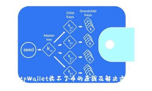 tpWallet收不了币的原因及解决方案