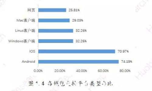 
如何解决tpWallet大陆用户无法交易的问题