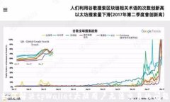 如何解决tpWallet大陆用户无