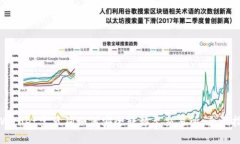 tpWallet宝贝狗如何安全转移