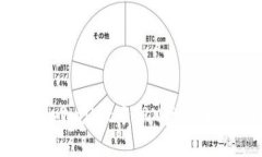 如何解决tpWallet中TRX资产消