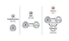 2023年数字硬钱包排行榜：