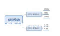 如何将加密货币转移到t