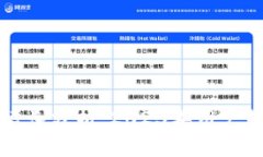 tpWallet用户增长分析：20