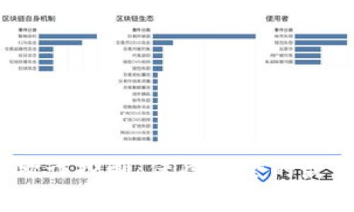  数字钱包防欺诈控制：保障安全的最佳实践与策略