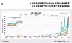 探索tpWallet卷轴：数字资产