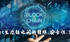 深度解析tpWallet生态链之间