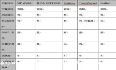 如何在tpWallet中轻松创建
