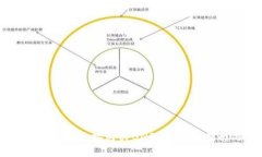 如何在tpWallet中直接购买
