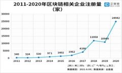 思考一个适合推广并且符