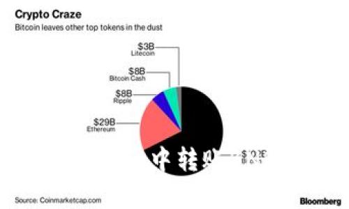 如何在tpWallet中转账BNB：详细指南