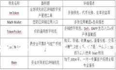 如何解决tpWallet中无法出售