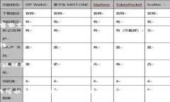 要在tpWallet中查看pCE币，您