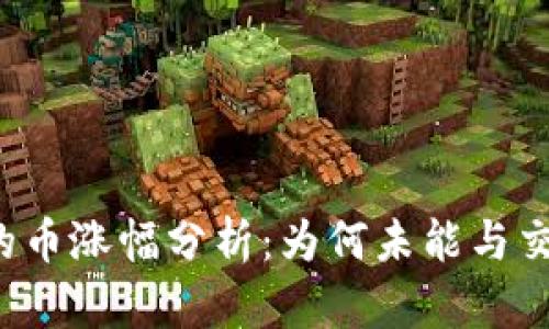 tpWallet的币涨幅分析：为何未能与交易所同步？