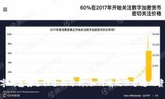 数字钱包安全性全面分析