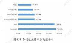   tpWallet如何购买BNB：详细