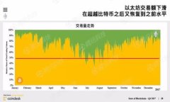 tpWallet充U指南：一步一步