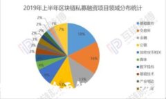   tpWallet安全吗？全面解析