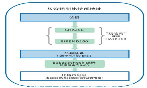 
tpWallet 1.35版本下载：安全便捷的数字资产管理工具