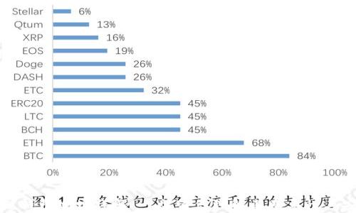 
区块链钱包地址详解：一文带你理解其重要性与安全性