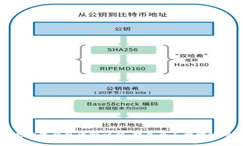 中国银行二类数字钱包限额详解：提高个人理财效率的最佳选择