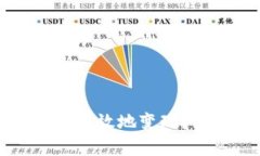 如何在tpWallet中安全高效地