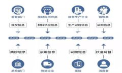 数字身份钱包（Digital Id