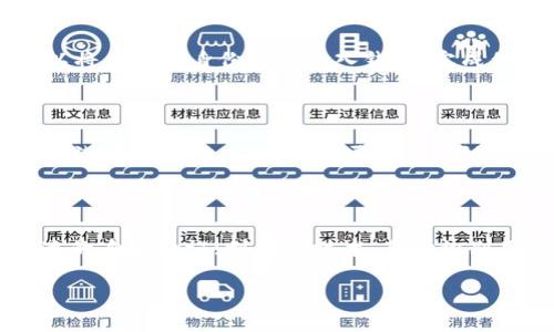 数字身份钱包（Digital Identity Wallet）是一种新的技术和工具，旨在帮助用户管理和保护他们的数字身份和个人信息。随着互联网的发展和数字化转型的加速，尤其是在数据隐私和安全性日益受到重视的背景下，数字身份钱包应运而生，成为解决个人信息安全和隐私问题的重要解决方案。

### 数字身份钱包的定义和功能

数字身份钱包是一种基于区块链或其他安全技术的应用程序，用户可以在其中存储、管理和分享自己的身份信息。这些信息包括但不限于姓名、地址、出生日期、社会保险号码、教育证书和其他重要的个人信息。数字身份钱包的核心目的是保护用户的隐私，确保用户能够完全控制自己的个人数据。

数字身份钱包的基本功能包括：

1. **身份信息存储**：用户可以安全地存储个人信息，避免在不同服务平台之间重复输入信息，减少信息泄露的风险。
2. **信息验证**：用户可以轻松验证自己的身份，无需传统的纸质证明或手动确认。
3. **分享控制**：用户可以选择分享哪些信息给第三方，确保只有必要的人能够访问他们的私人数据。
4. **安全性**：利用区块链技术，数字身份钱包能够提供高度安全的加密，防止个人信息遭到黑客攻击或未经授权的访问。

### 数字身份钱包的作用

数字身份钱包的出现是应对现代社会中一系列数字身份管理挑战的重要手段。它能够提供更高效、方便和安全的身份管理方式，解决以下几个关键问题：

1. **信息过度共享**：在使用各种在线服务时，用户往往需要提供大量的个人信息。数字身份钱包使得用户能够选择性地共享信息，避免不必要的隐私暴露。
   
2. **身份盗用风险**：数字身份盗用是网络犯罪的一大领域，赫赫有名的案例屡见不鲜。数字身份钱包通过采用区块链技术和加密算法，显著降低了身份盗用的风险。

3. **简化身份验证流程**：传统的身份验证方式通常繁琐且耗时，数字身份钱包能够通过自动化和数字化的方式简化此流程，使用户能够更加快速地验证自己的身份。

4. **数据控制**：用户可以对自己的数据进行完全控制，只有在同意的情况下才会分享给他人，增加了对私人信息的掌控感和安全感。

### 数字身份钱包的未来

数字身份钱包的未来发展潜力巨大。在技术不断进步的背景下，我们可以期待以下几个趋势：

1. **普及率提升**：随着人们对数字隐私和身份安全的重视，预计会有越来越多用户选择使用数字身份钱包。
   
2. **技术创新**：区块链技术和加密算法将持续创新，使数字身份钱包变得更加安全和高效。

3. **政策支持**：随着政府和行业对数据隐私保护的重视，相关政策将会不断出台，推动数字身份钱包的普及。

4. **跨平台兼容性**：未来的数字身份钱包将实现不同平台之间的数据互通，使得用户在各种线上服务中都能便利使用。

## 可能的相关问题

### 问题1：数字身份钱包如何保护用户隐私？

数字身份钱包的隐私保护机制主要依赖于加密技术和去中心化存储。通过使用公钥和私钥，用户的数据在存储和传输过程中都可以得到有效的保护。所有的用户信息都经过加密处理，只有持有密钥的用户才能解密和访问这些数据。此外，通过智能合约技术，用户能够制定在什么情况下、与谁共享哪些信息，从而进一步保障隐私。

### 问题2：数字身份钱包与传统身份验证方式有何区别？

传统身份验证方法通常依赖于纸质文件，例如身份证、护照等，这种方式不仅效率低下，而且容易出现伪造和信息泄露问题。而数字身份钱包利用区块链技术，通过数字化的方式实现身份验证，用户通过手机等设备便可快速、准确地验证身份。这种方式不仅提高了效率，还极大地增强了身份验证的安全性。

### 问题3：如何使用数字身份钱包？

使用数字身份钱包通常需要以下步骤：首先，用户需要下载并安装一个数字身份钱包应用，然后根据指引完成注册，设置安全密钥。接下来，用户可以将自己的身份信息输入钱包，完成信息的存储。用户可随时选择分享或验证自己的身份信息，使用的时候只需简单的操作即可。

### 问题4：数字身份钱包面临哪些挑战？

虽然数字身份钱包前景广阔，但也面临一些挑战，如用户对新技术的接受度、跨平台兼容性、以及政策法规的完善等。此外，技术的快速发展也会带来潜在的安全风险，这都需要产业链各方共同努力解决。

### 问题5：未来数字身份钱包将有哪些发展趋势？

未来，数字身份钱包将向着更高的安全性、更广泛的应用场景以及更优质的用户体验发展。例如，随着5G技术的发展，数字身份钱包可以实现更高速的身份验证；利用AI技术，自动识别用户信息，以便更好地满足用户需求。

以上是关于数字身份钱包的基本信息、作用及面临的挑战等内容，希望能为您提供一个全面的理解。