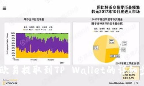 :
如何将USDT从欧易提取到TP Wallet的详细步骤与注意事项