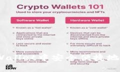 : 如何在tpWallet中安全便捷