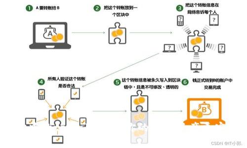 探索元宇宙中的tpWallet：让你的虚拟资产更安全、更便捷