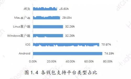   如何在手机丢失后安全取回tpWallet？ / 
 guanjianci tpWallet, 手机丢失, 加密货币, 钱包恢复 /guanjianci 

引言
如今，手机已经成为我们生活中不可或缺的一部分。它不仅是通信工具，还是储存个人信息和管理加密货币的重要载体。然而，手机丢失的情况时有发生，对于加密货币用户来说，丢失手机不仅意味着失去一个设备，更可能面临钱包和资产的安全风险。那么，如何在手机丢失后安全取回tpWallet呢？本文将详细介绍相关措施与步骤，帮助你更好地保护你的加密资产。

了解tpWallet
tpWallet是一款受欢迎的加密货币钱包，支持多种数字资产的存储和管理。它提供了安全、便捷的加密货币交易和存储功能。与许多其他钱包相比，tpWallet以其安全性和用户友好界面受到广泛认可。它通过私钥管理用户资产，确保用户的资金安全。

在手机丢失后应采取的第一步
一旦发现手机丢失，首先要保持冷静。然后立刻采取行动，这对于保护你的加密资产至关重要。以下是建议的步骤：
ul
    li尝试寻找手机：使用“查找我的设备”功能，可以尝试定位手机的位置。如果你能找到手机，请尽快取回。/li
    li更改相关账户密码：立即更换与tpWallet相关的任何账户密码。确保使用强密码，包含字母、数字和特殊字符。/li
/ul

如何通过助记词恢复tpWallet
如果找不到手机，也不必过于担心。如果你在设置tpWallet时备份了助记词，那么你可以通过助记词在其他设备上恢复钱包。
助记词通常由12到24个单词组成。这是恢复你资产的关键。在另一个支持tpWallet的设备上操作：
ol
    li下载并安装tpWallet应用程序。/li
    li在欢迎页面中选择“恢复钱包”。/li
    li按顺序输入你的助记词，确保每个单词拼写正确。/li
    li输入完成后，按照提示完成设置，重新生成你的私钥和地址。/li
/ol

使用对应的私钥进行恢复
除了助记词外，如果你也备份了你的私钥，可以选择通过私钥进行恢复。私钥是唯一标识你的钱包的序列号，保存私钥是确保你在手机丢失后能够取回资产的重要方式。
根据以下步骤使用私钥恢复钱包：
ol
    li下载并安装tpWallet应用程序。/li
    li选择“导入钱包”，然后选择“通过私钥导入”。/li
    li输入你的私钥，确保没有拼写错误。/li
    li完成其他设置后，就可以重新访问你的资产。/li
/ol

保护你的助记词与私钥
针对上述恢复的方法，保护你的助记词和私钥是至关重要的。这是确保未来不再面临类似风险的关键。以下是一些保护建议：
ul
    li不要将助记词或私钥保存在手机或电脑的文件夹中，因为这很容易被黑客获取。/li
    li将助记词写在纸上，并存放在安全的地方，比如保险箱。/li
    li如果可能，可以考虑使用加密的USB设备来保存私钥，避免因设备丢失而损失资产。/li
/ul

如果助记词遗失怎么办？
若不幸遗失了助记词或私钥，取回钱包的可能性将非常低。此时，你依赖于之前的备份。这是一种常见的情况，许多加密货币用户在设置钱包时未能规避此类风险。因此，确保在钱包创建之初养成备份的习惯至关重要。

使用双重认证提升安全性
为了进一步增强tpWallet的安全性，你可以开启双重认证。此功能要求在登录或进行交易时，不仅需要输入钱包密码，还需要输入通过电子邮件或手机接收到的确认码。
双重认证可以有效保护你免受黑客攻击。即使有人获取了你的钱包密码，他们也无法访问你的资产。

总结
丢失手机确实让人感到不安，尤其是当你在手机中管理着加密资产时。不过，掌握了合适的恢复技巧后，你就可以最大限度降低风险。首先，尽量找回手机，若无法找回，则通过助记词或私钥进行恢复。
还要记得，持续保护你的助记词和私钥是确保你在未来不再面临类似问题的最佳方法。同时启用双重认证，进一步增强钱包的安全性。将这些步骤铭记于心，确保你的加密资产在任何情况下都能安全无忧。

后续行动
为了防止未来再次出现类似情况，建议定期对你的钱包安全进行评估。这包括检查你的密码安全性、定期更新密码以及备份助记词和私钥。务必时刻保持警觉，保护好自己的资产。
此外，了解加密货币市场的变化也非常重要。与当前的安全性最佳实践保持一致，可以帮助你创建一个更安全的交易环境。通过这些措施，可以有效保护你的财富，确保在任何意外情况下都能顺利取回钱包。

最后，不论是加密货币投资还是日常使用，总是要保持对安全的重视。记住，安全第一，尽量降低任何可以造成损失的风险。希望本文能为你提供实用的信息，帮助你在手机丢失后顺利取回tpWallet，继续你的投资之旅。