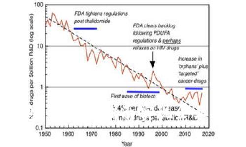 如何开通对公数字钱包：一步步指南实现企业金融管理的数字化转型