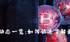 tpWallet上新动态一览：如何