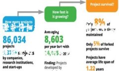 充实资金到tpWallet是一个相