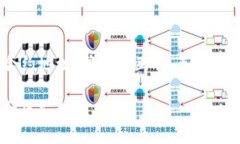 在使用tpWallet时，查看合约