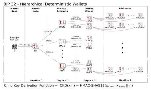 数字钱包是一种存储数字货币和电子现金的工具。它允许用户安全地存储、发送和接收虚拟货币，如比特币、以太坊等。数字钱包可以是软件程序、移动应用或硬件设备。

数字钱包的种类

数字钱包主要分为三种类型：软件钱包、硬件钱包和纸钱包。

strong软件钱包/strong：这类钱包通常以应用程序的形式存在，可以安装在电脑或移动设备上。它们的安全性依赖于软件的加密技术。软件钱包分为热钱包和冷钱包。热钱包与互联网连接，适合频繁交易；冷钱包则离线存储，安全性更高，但使用不便。

strong硬件钱包/strong：硬件钱包是一种专用的设备，用于安全存储密钥。这种钱包在物理层面上保护用户的私钥，降低被黑客攻击的风险。硬件钱包通常支持多种虚拟货币，并且易于使用。

strong纸钱包/strong：纸钱包是一种将公钥和私钥以二维码的形式打印在纸上的方法。这种方式安全性极高，但用户必须注意不要丢失或损坏纸张，因为一旦遗失，资金将无法恢复。

数字钱包的功能

数字钱包不仅仅用来存储虚拟货币，它还具有多种功能：

ul
    listrong发送和接收货币/strong：用户可以通过数字钱包轻松地发送和接收虚拟货币，操作简单快速。/li
    listrong查看交易记录/strong：数字钱包通常提供实时的账户余额和交易历史，用户可以随时查看。/li
    listrong交易所支持/strong：许多数字钱包允许用户直接在钱包内进行虚拟货币交易，方便快捷。/li
    listrong安全备份/strong：数字钱包通常提供备份私钥和助记词的功能，确保用户在设备丢失后仍然能够找回资产。/li
/ul

数字钱包的安全性

安全性是数字钱包使用中的核心问题。用户需要采取多项措施来保护自己的资产：

ul
    listrong使用强密码/strong：设置复杂的密码，并定期更换。/li
    listrong启用双重认证/strong：增加额外的安全层，确保账户不易被盗。/li
    listrong定期更新软件/strong：保持钱包软件和设备的更新，可以有效防止安全漏洞。/li
    listrong备份助记词/strong：将助记词妥善保存，以防万一。/li
/ul

数字钱包的应用场景

随着区块链技术的发展，数字钱包的应用场景越来越广泛：

ul
    listrong在线支付/strong：许多商家开始接受数字货币作为支付方式，用户可以通过数字钱包直接完成交易。/li
    listrong投资理财/strong：用户可以使用数字钱包进行虚拟货币的投资，如比特币、以太坊等。/li
    listrong跨国汇款/strong：数字钱包为用户提供了一种快速、低成本的跨国汇款方式，大幅度降低传统银行费用。/li
    listrong参与去中心化金融（DeFi）/strong：用户可以利用数字钱包参与流动性挖矿、借贷等各种DeFi活动。/li
/ul

数字钱包的未来

随着区块链技术的不断进步，数字钱包的功能和应用也在不断拓展。未来，数字钱包可能会整合更多的金融服务，例如信用评分、投资顾问等。

同时，随着越来越多的人开始接受虚拟货币，数字钱包的用户群体将不断扩大。金融科技公司的创新也将推动数字钱包的发展，增强其安全性和便捷性。

总的来说，数字钱包正成为现代金融体系中不可或缺的一部分。无论是在日常消费、投资理财还是跨境交易中，数字钱包都提供了极大的便利和灵活性。未来，随着更多的人了解并使用数字钱包，预计这一领域将会迎来更大的变革与发展。