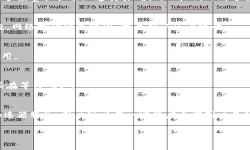 tpWallet 作为一款热门的数字资产钱包，主要用于存储和管理加密货币。关于延迟设置的问题，通常来说，很多数字钱包并不直接提供设置延迟的功能。延迟设置通常与交易确认时间有关，而这是由区块链网络的拥堵程度、手续费的高低以及网络状况等因素决定的。

如果你想要在 tpWallet 中进行类似的操作，以下是一些可能的相关建议和考虑：

理解交易的延迟
首先，需要理解交易延迟的概念。区块链交易通常会在网络上被处理。交易广播后，矿工会选择那些手续费更高的交易进行确认。若网络繁忙，交易的确认时间可能就会被延长。

如何加速确认
虽然 tpWallet 本身可能不提供直接的延迟设置，但你可以通过设置交易的矿工费用来影响确认时间。较高的手续费往往能加速交易确认，而较低的则可能导致延迟。

选择合适的交易时机
选择在网络相对不繁忙的时候进行交易，也可以间接提高交易的确认速度。在很多情况下，周末或者非高峰时段，网络拥堵情况较少，交易确认会比较快。

使用交易加速器
有些区块链网络提供交易加速器服务。这些服务可以帮助你的未确认交易尽快被确认，尽管可能会收取额外费用。

监控交易状态
在完成交易后，密切监控交易的状态是非常重要的。你可以使用区块链浏览器查看交易是否已经被确认，或者正在等待确认。

结论
虽然 tpWallet 本身可能没有直接的延迟设置功能，但通过调整矿工手续费、选择合适的交易时机以及使用加速器服务，用户可以在一定程度上控制交易的确认时间。

希望这些信息对你有所帮助！如果你还有其他问题，欢迎继续咨询。