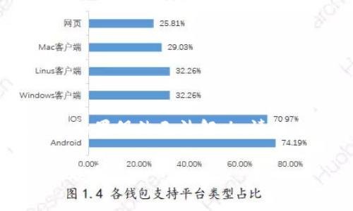 关于“tpWallet USDT没法到账”的问题，可能涉及多个方面的原因，以下是一些常见的解决方案和建议，供您参考。

一、检查交易状态
在进行任何操作之前，首先确认您的转账是否已经成功。您可以通过以下方式进行核实：
ul
    li登录tpWallet账户，查看交易历史记录/li
    li检查转账的区块链浏览器，确认交易状态/li
    li确认您发送的地址是否正确无误/li
/ul

二、等待确认时间
USDT的转账在网络中需要一定的确认时间。根据网络的繁忙程度，可能需要几分钟到几个小时不等。如果您刚刚进行转账，建议耐心等待。

三、网络问题
网络问题可能导致转账延迟。您可以尝试以下步骤：
ul
    li检查您的互联网连接是否正常/li
    li重新启动tpWallet应用程序或刷新页面/li
    li尝试在不同的网络环境中访问tpWallet/li
/ul

四、确认区块链网络
请确保您在tpWallet中选择的网络与您发送USDT的网络相匹配。例如，USDT可以在多个区块链上使用（如Ethereum、TRON等）。如果使用了错误的网络，资金可能会丢失。

五、联系技术支持
如果以上方法都无法解决问题，建议您直接联系tpWallet的客服。提供您的交易ID和有关信息，客服会更详尽地查找问题并提供解决方案。

六、常见问题及解决方法
以下是一些常见的问题及其解决方法：
ul
    listrongUSDT转账后余额未更新：/strong通常是由于区块链确认延迟。请检查区块链状态。/li
    listrong无法找到交易记录：/strong确保您在正确的链上进行查询，并检查地址填写是否准确。/li
    listrong资金到账却显示未到账：/strong可能是由于系统更新延迟，请稍后再查看。/li
/ul

七、预防措施
为了避免future transfer issues, here are some preventative measures:
ul
    li始终仔细检查地址和网络类型/li
    li小额测试转帐以确认到账情况/li
    li定期更新应用程序以确保软件没有问题/li
/ul

八、总结
tpWallet USDT到账问题可能由多种因素引起，包括转账状态、网络问题等。通过上述方法，您可以有效定位和解决问题。如果仍然无法解决，请联系官方客服以获取帮助。预防措施也很重要，确保您在未来的转账中不会遇到类似问题。希望这些信息能对您有所帮助！

以上是关于“tpWallet USDT没法到账”的详细解答与建议。如果您还有其它疑问或者需要进一步的帮助，请随时与我们联系。