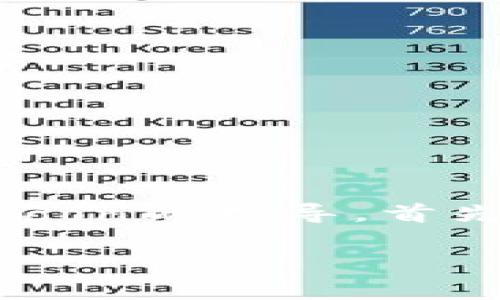 在这里，我可以为你提供一些关于如何使用tpWallet购买HTMoon的指导。首先，我们可以先确保你对TP Wallet以及HTMoon有基本的了解。

### 如何通过TP Wallet购买HTMoon：简单指南